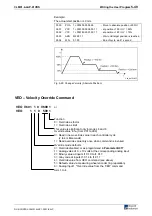 Предварительный просмотр 90 страницы Rexroth Indramat CLM1.4 Manual