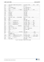 Предварительный просмотр 186 страницы Rexroth Indramat CLM1.4 Manual