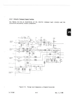 Preview for 31 page of Rexroth Indramat DSC 3.X User Manual