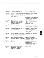 Preview for 53 page of Rexroth Indramat DSC 3.X User Manual