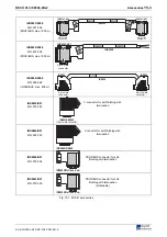 Preview for 75 page of Rexroth Indramat DURADRIVE SYSTEM200 Project Planning Manual