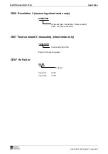 Preview for 28 page of Rexroth Indramat Mannesmann DKC21.3 Application