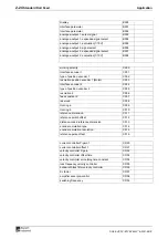 Preview for 30 page of Rexroth Indramat Mannesmann DKC21.3 Application