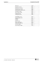 Preview for 31 page of Rexroth Indramat Mannesmann DKC21.3 Application