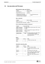 Preview for 35 page of Rexroth Indramat Mannesmann DKC21.3 Application