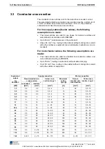 Preview for 36 page of Rexroth Indramat REFUdrive 500 RD51 Operating Instructions Manual