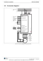 Preview for 44 page of Rexroth Indramat REFUdrive 500 RD51 Operating Instructions Manual