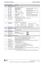 Preview for 46 page of Rexroth Indramat REFUdrive 500 RD51 Operating Instructions Manual