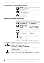 Preview for 52 page of Rexroth Indramat REFUdrive 500 RD51 Operating Instructions Manual