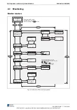 Preview for 54 page of Rexroth Indramat REFUdrive 500 RD51 Operating Instructions Manual