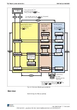 Preview for 58 page of Rexroth Indramat REFUdrive 500 RD51 Operating Instructions Manual