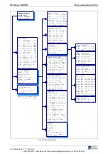 Preview for 59 page of Rexroth Indramat REFUdrive 500 RD51 Operating Instructions Manual