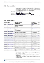 Preview for 60 page of Rexroth Indramat REFUdrive 500 RD51 Operating Instructions Manual