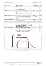 Preview for 61 page of Rexroth Indramat REFUdrive 500 RD51 Operating Instructions Manual