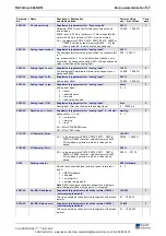 Preview for 63 page of Rexroth Indramat REFUdrive 500 RD51 Operating Instructions Manual