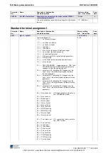 Preview for 64 page of Rexroth Indramat REFUdrive 500 RD51 Operating Instructions Manual