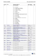 Preview for 65 page of Rexroth Indramat REFUdrive 500 RD51 Operating Instructions Manual