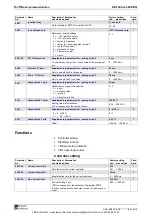 Preview for 66 page of Rexroth Indramat REFUdrive 500 RD51 Operating Instructions Manual