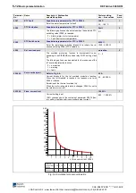 Preview for 68 page of Rexroth Indramat REFUdrive 500 RD51 Operating Instructions Manual