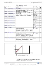 Preview for 69 page of Rexroth Indramat REFUdrive 500 RD51 Operating Instructions Manual