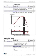 Preview for 70 page of Rexroth Indramat REFUdrive 500 RD51 Operating Instructions Manual