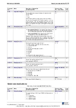 Preview for 71 page of Rexroth Indramat REFUdrive 500 RD51 Operating Instructions Manual