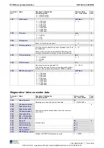 Preview for 72 page of Rexroth Indramat REFUdrive 500 RD51 Operating Instructions Manual