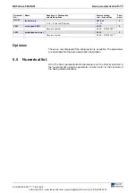 Preview for 73 page of Rexroth Indramat REFUdrive 500 RD51 Operating Instructions Manual