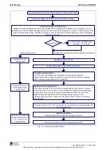 Preview for 76 page of Rexroth Indramat REFUdrive 500 RD51 Operating Instructions Manual