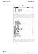 Preview for 80 page of Rexroth Indramat REFUdrive 500 RD51 Operating Instructions Manual