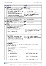 Preview for 82 page of Rexroth Indramat REFUdrive 500 RD51 Operating Instructions Manual