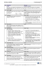 Preview for 83 page of Rexroth Indramat REFUdrive 500 RD51 Operating Instructions Manual