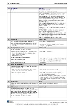 Preview for 84 page of Rexroth Indramat REFUdrive 500 RD51 Operating Instructions Manual