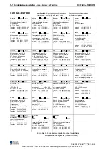 Preview for 92 page of Rexroth Indramat REFUdrive 500 RD51 Operating Instructions Manual