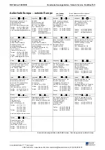 Preview for 93 page of Rexroth Indramat REFUdrive 500 RD51 Operating Instructions Manual