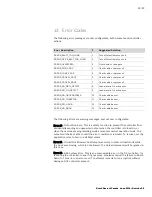 Preview for 22 page of REXROTH CS 550/150 Calibration Manual