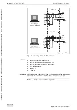 Предварительный просмотр 70 страницы REXROTH EcoDrive Cs Project Planning Manual