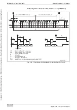 Предварительный просмотр 78 страницы REXROTH EcoDrive Cs Project Planning Manual