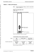 Предварительный просмотр 81 страницы REXROTH EcoDrive Cs Project Planning Manual