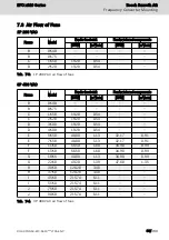 Preview for 65 page of REXROTH EFC 3610 Series Operating Instructions Manual