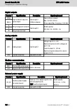 Preview for 88 page of REXROTH EFC 3610 Series Operating Instructions Manual