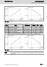 Preview for 141 page of REXROTH EFC 3610 Series Operating Instructions Manual