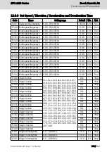 Предварительный просмотр 213 страницы REXROTH EFC 3610 Series Operating Instructions Manual