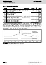 Предварительный просмотр 226 страницы REXROTH EFC 3610 Series Operating Instructions Manual