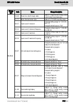 Preview for 405 page of REXROTH EFC 3610 Series Operating Instructions Manual