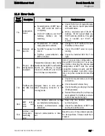 Preview for 63 page of REXROTH efc series Instruction Manual