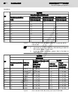 Preview for 42 page of REXROTH Fv Series Instruction Manual