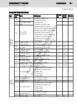 Preview for 79 page of REXROTH Fv Series Instruction Manual