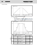 Preview for 96 page of REXROTH Fv Series Instruction Manual