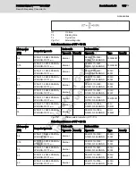 Preview for 167 page of REXROTH Fv Series Instruction Manual